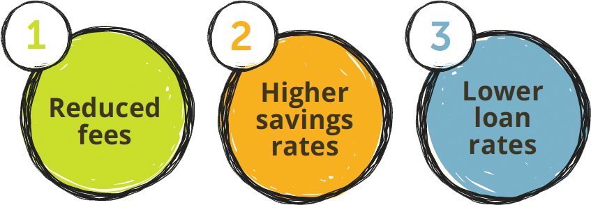 bek-financial-creditunion-circles-2023